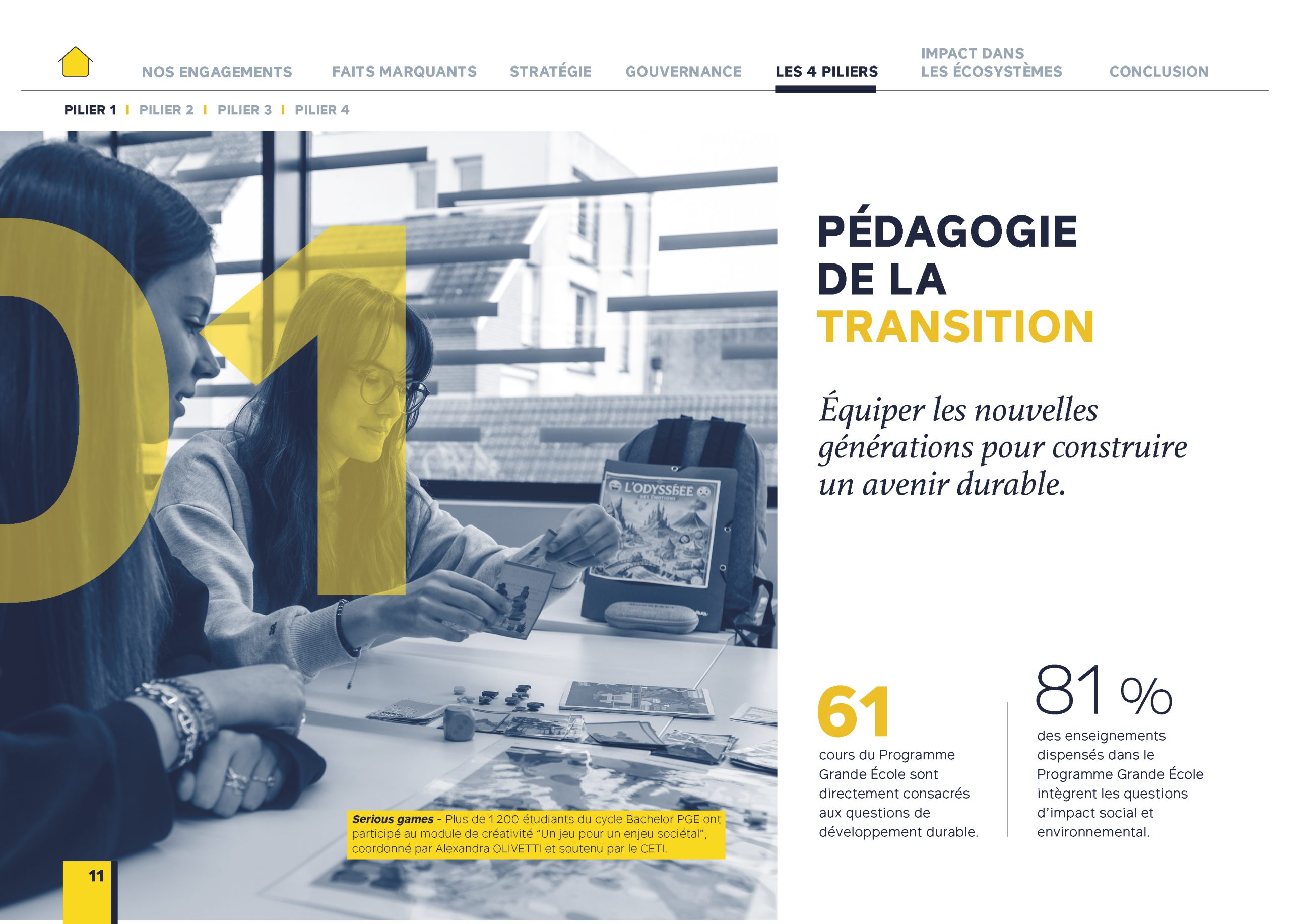 IESAG - Rapport d'impact 2023-2024