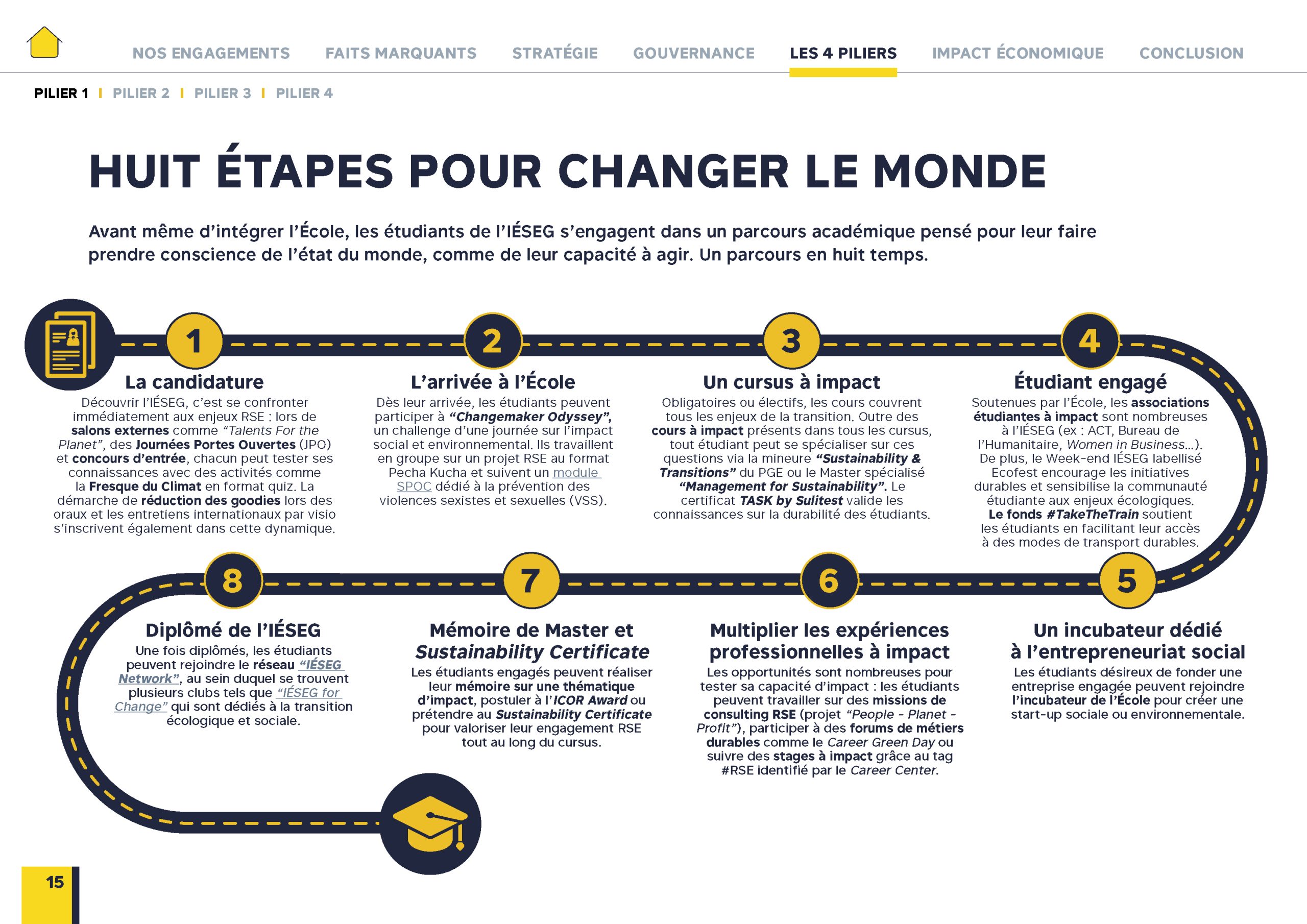 IESAG - Rapport d'impact 2023-2024