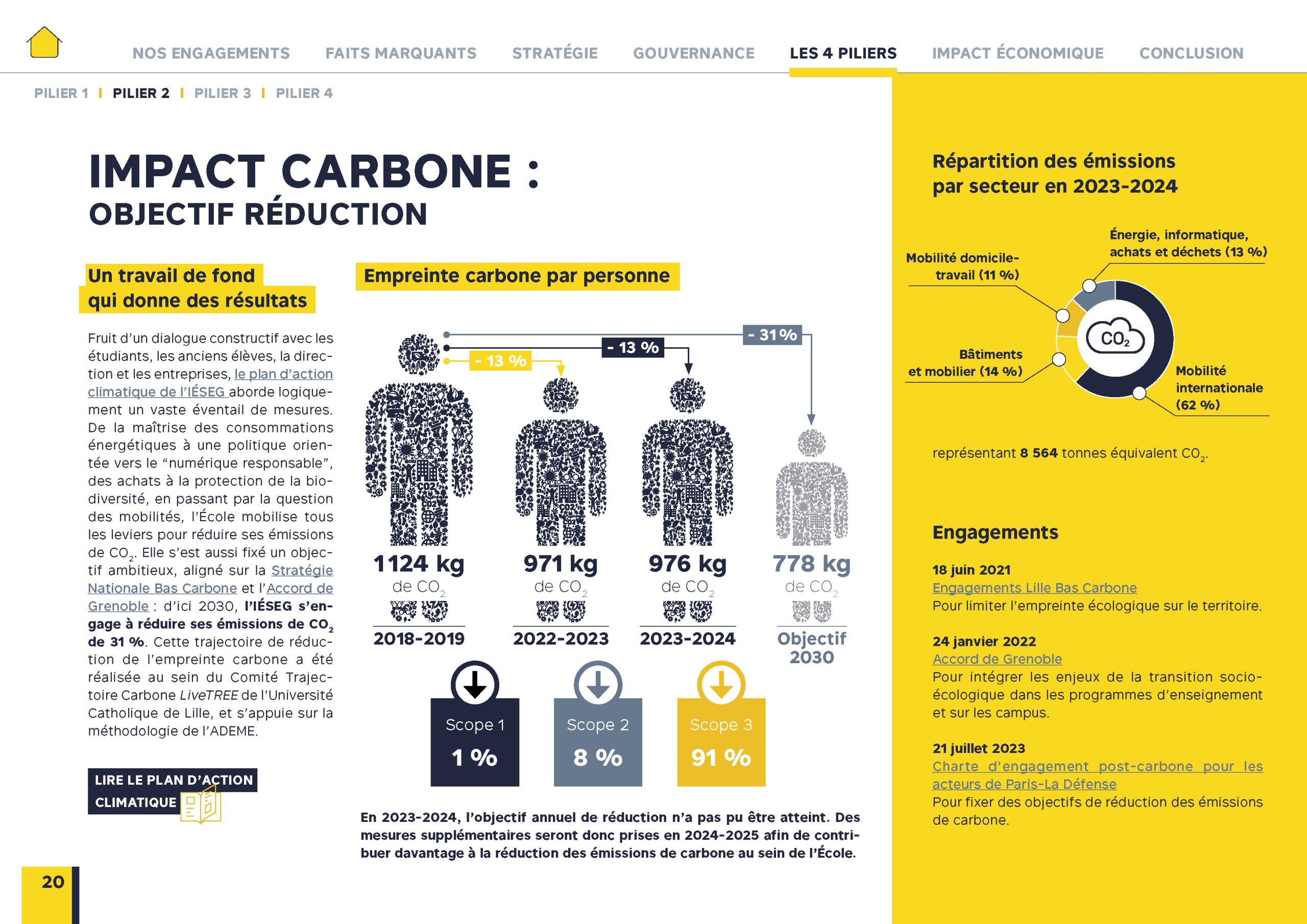 IESAG - Rapport d'impact 2023-2024