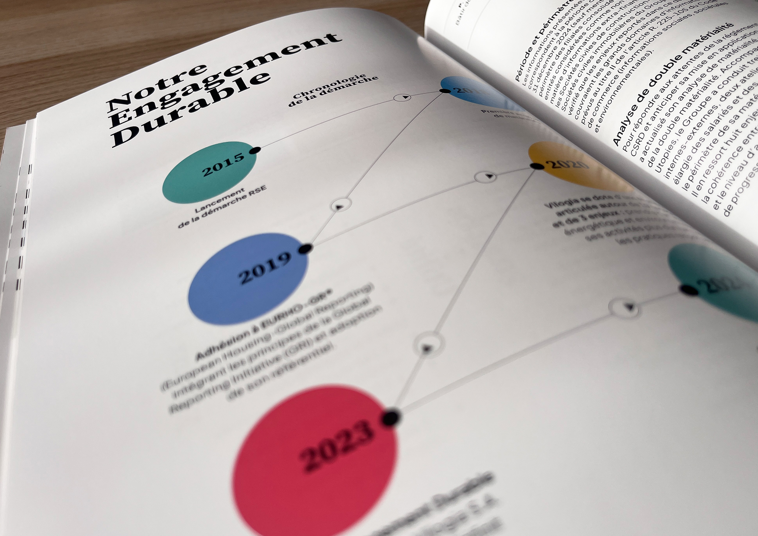 Rapport intégré 2024 de Vilogia
